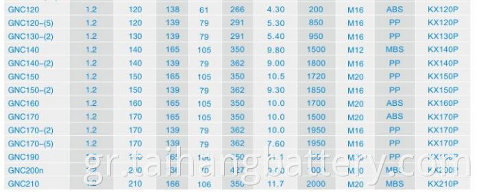 Nicd Sintered Type Battery Parameter2